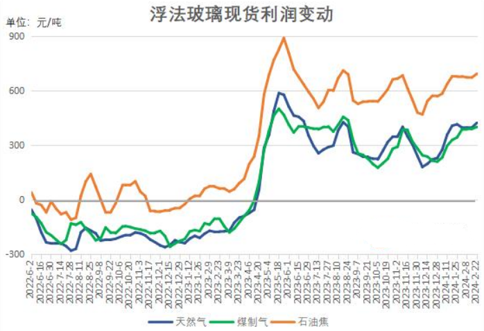 【玻璃库存】10月24日浮法玻璃企业库存5694.1万重箱