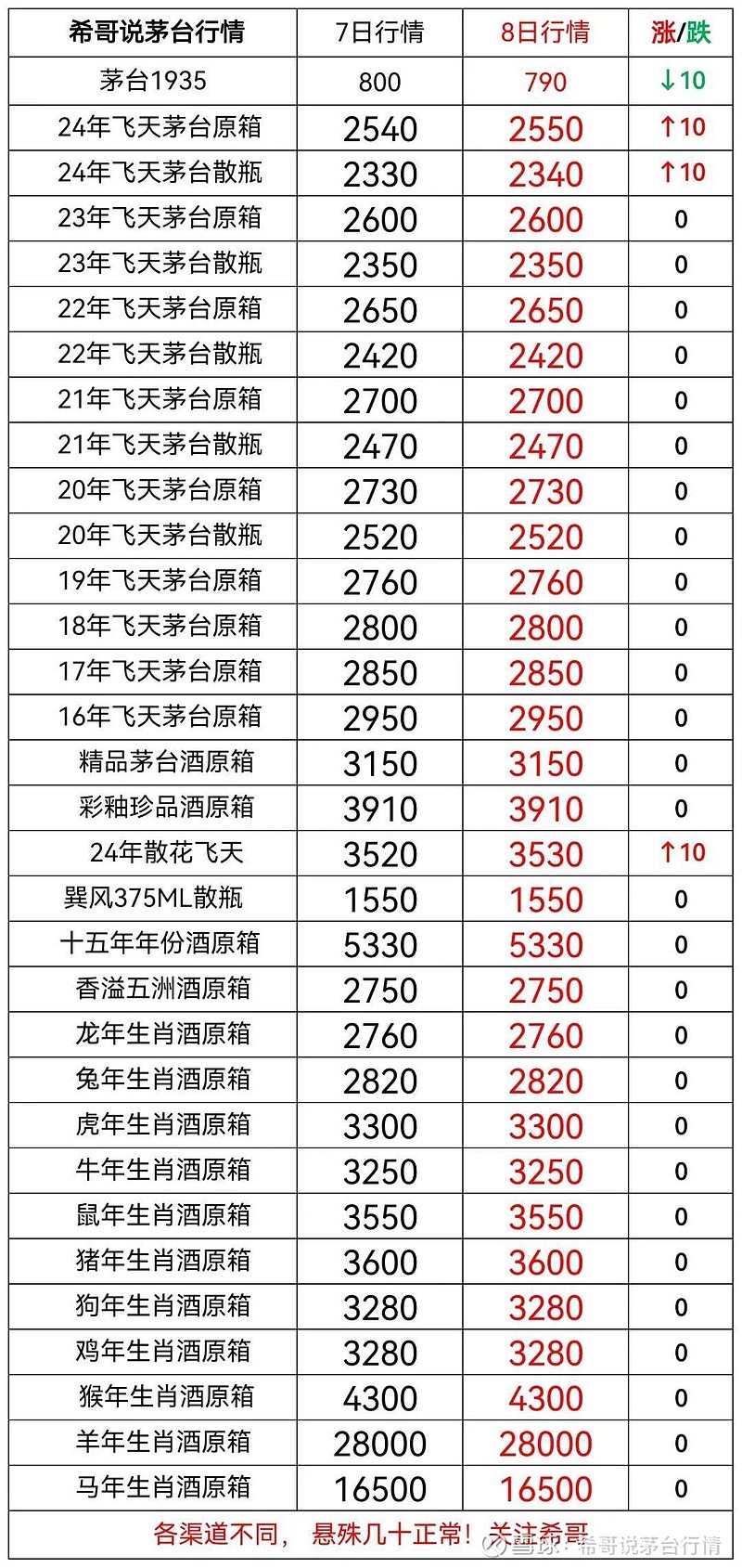 2024年10月24日今日聚氯乙烯树脂PVC价格最新行情走势