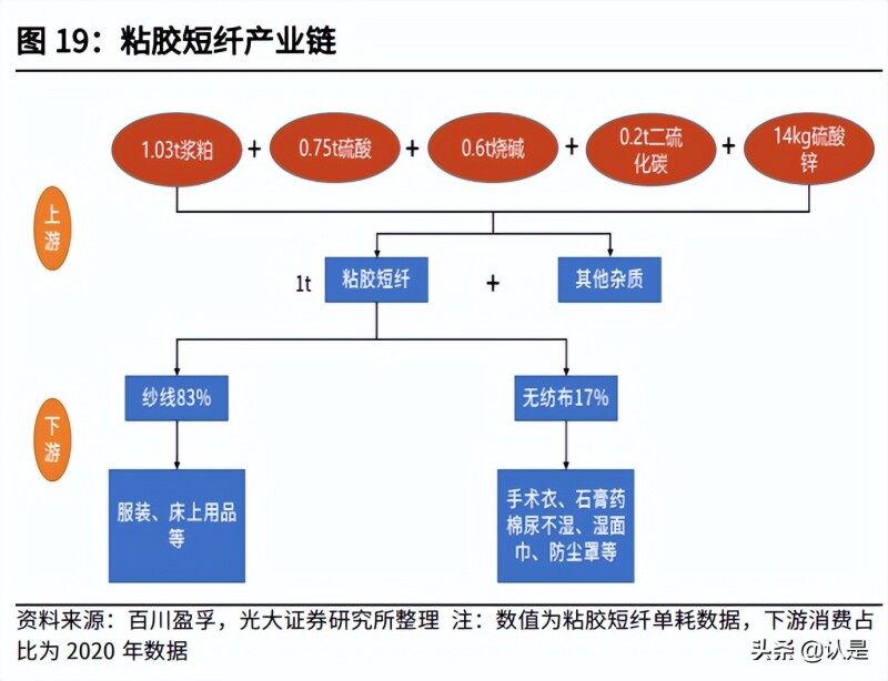 10月24日涤纶短纤企业库存天数