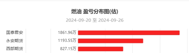10月24日纯碱期货持仓龙虎榜分析：空方呈退场态势