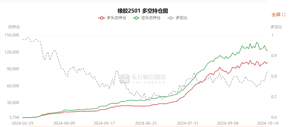 10月24日纯碱期货持仓龙虎榜分析：空方呈退场态势
