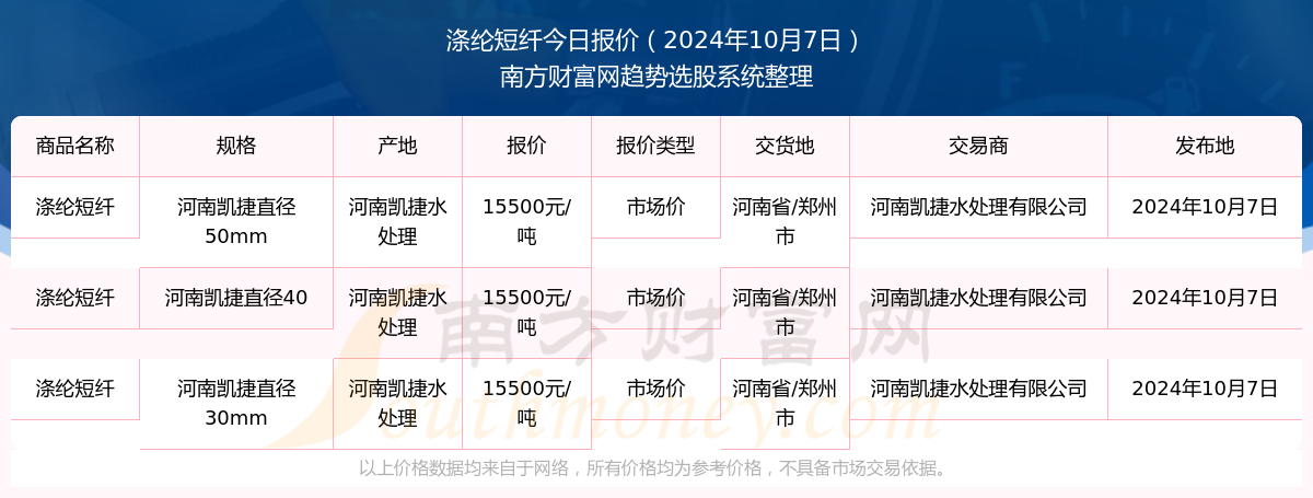 10月24日涤纶短纤企业库存天数