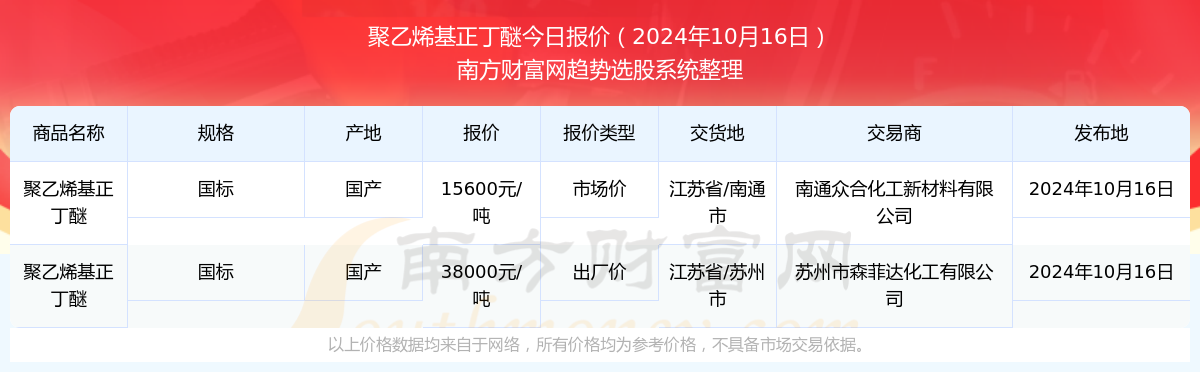 10月24日聚乙烯产量为51.69万吨