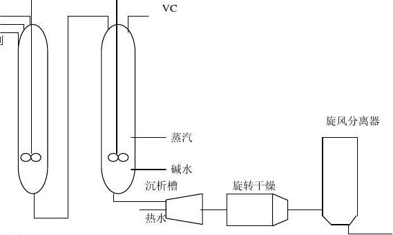 10月24日PVC企业检修损失量为9.62万吨