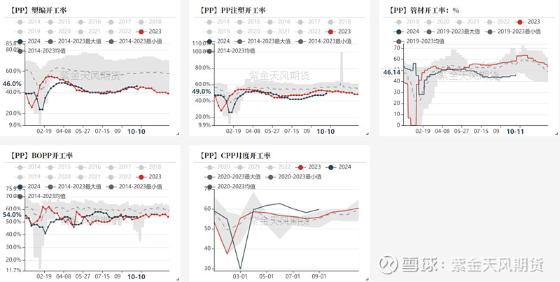 10月25日两油聚烯烃库存为72.5万吨