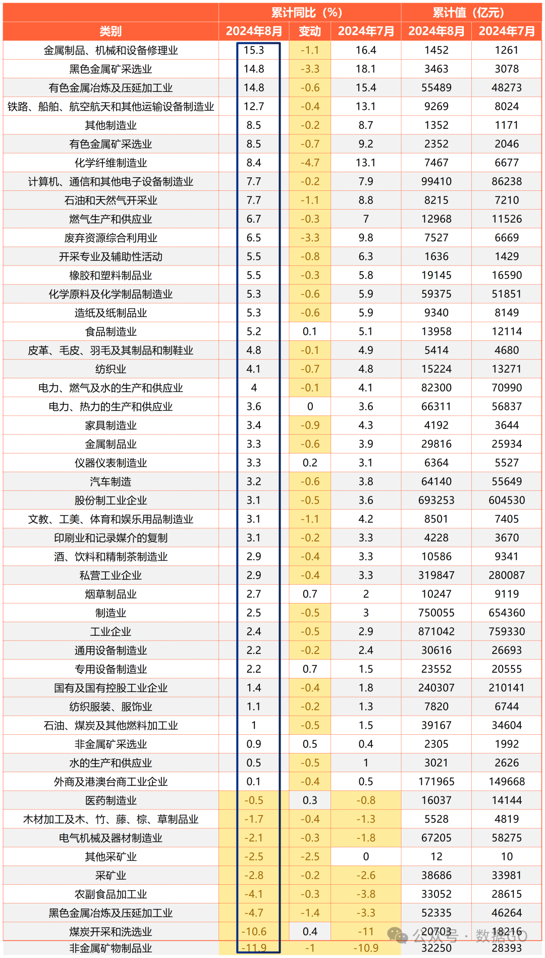 10月25日PVC企业生产利润数据