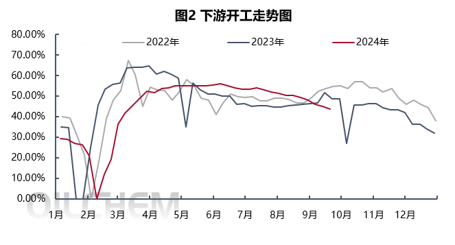 10月25日PVC企业生产成本数据