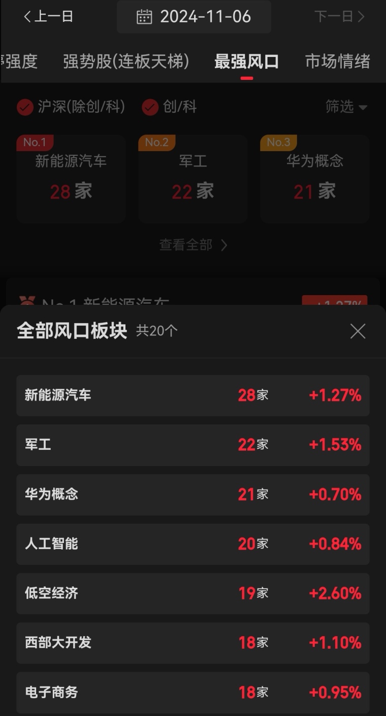 11月15日尿素期货持仓龙虎榜分析：空方离场情绪强于多方