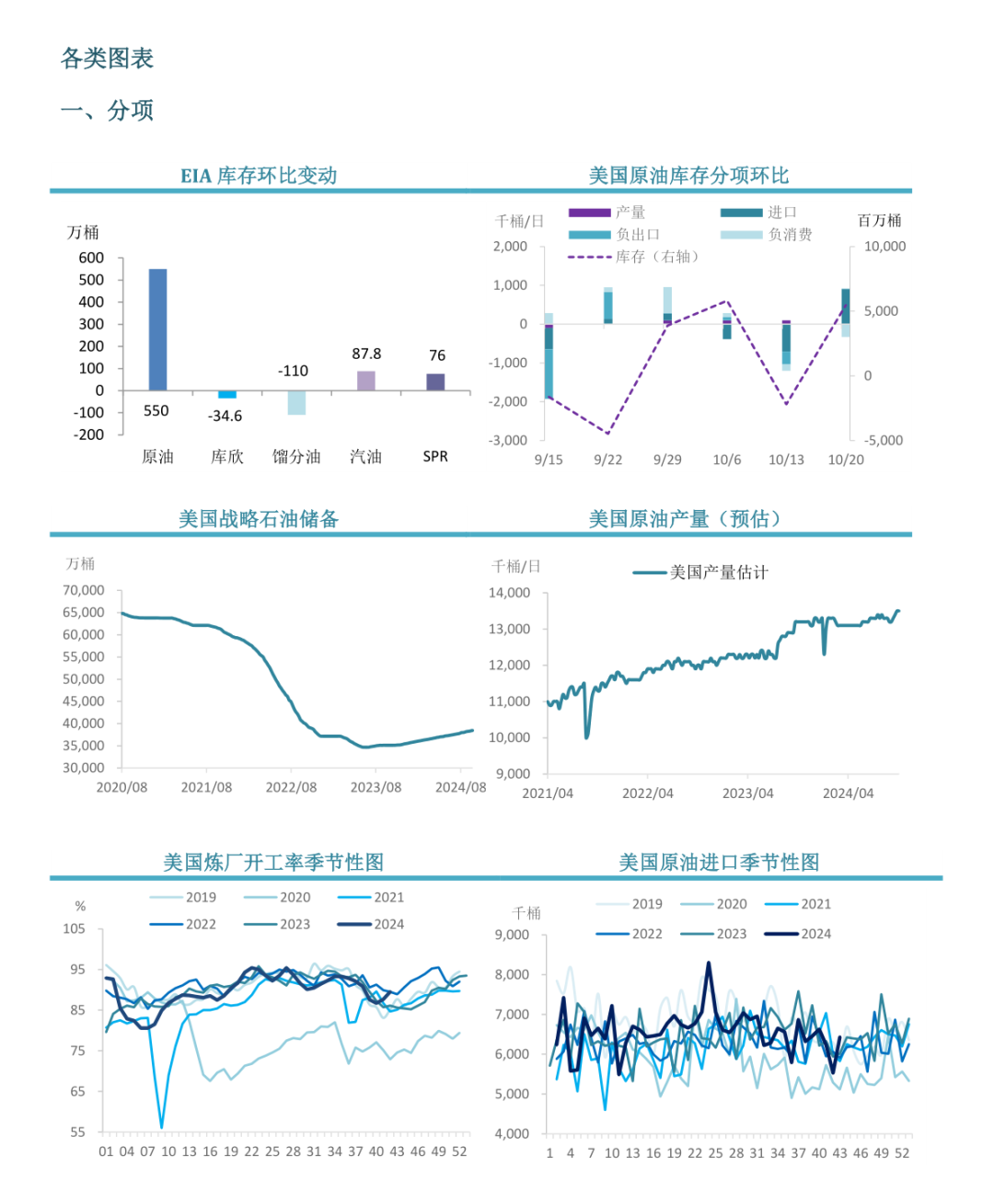 【库存】11月20日聚丙烯库存录得50.27万吨