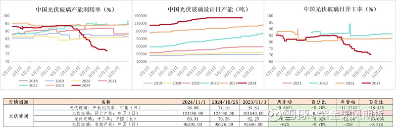 （2024年11月21日）今日纯碱期货最新价格行情查询