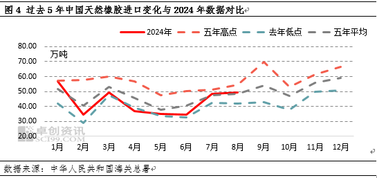 （2024年11月21日）今日天然橡胶期货最新价格行情查询