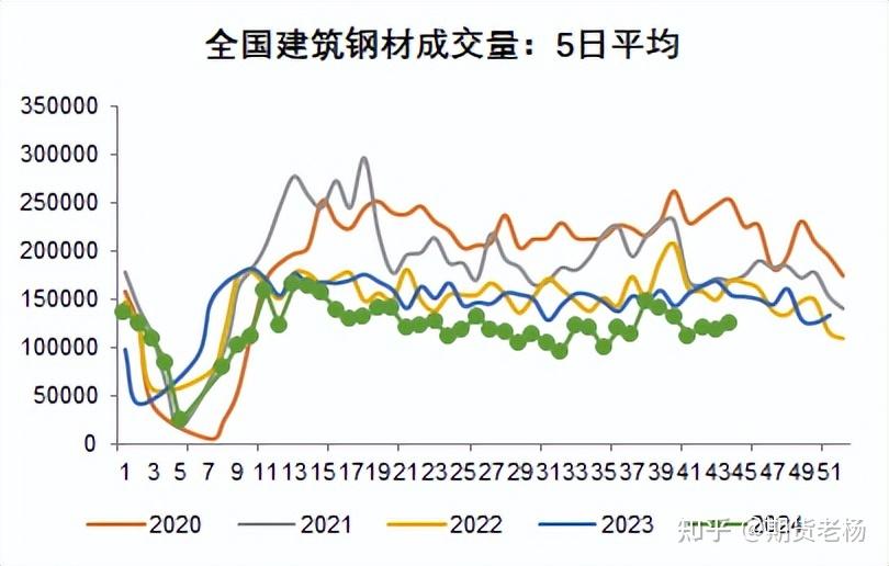 出口政策仍偏紧 预计尿素短期低位宽幅震荡