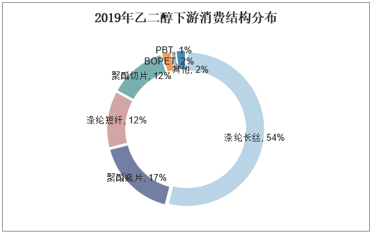 11月21日乙二醇需求量为51.63吨