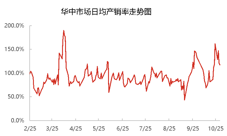 【玻璃库存】11月21日浮法玻璃企业库存4842.6万重箱