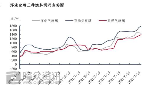 【玻璃库存】11月21日浮法玻璃企业库存4842.6万重箱