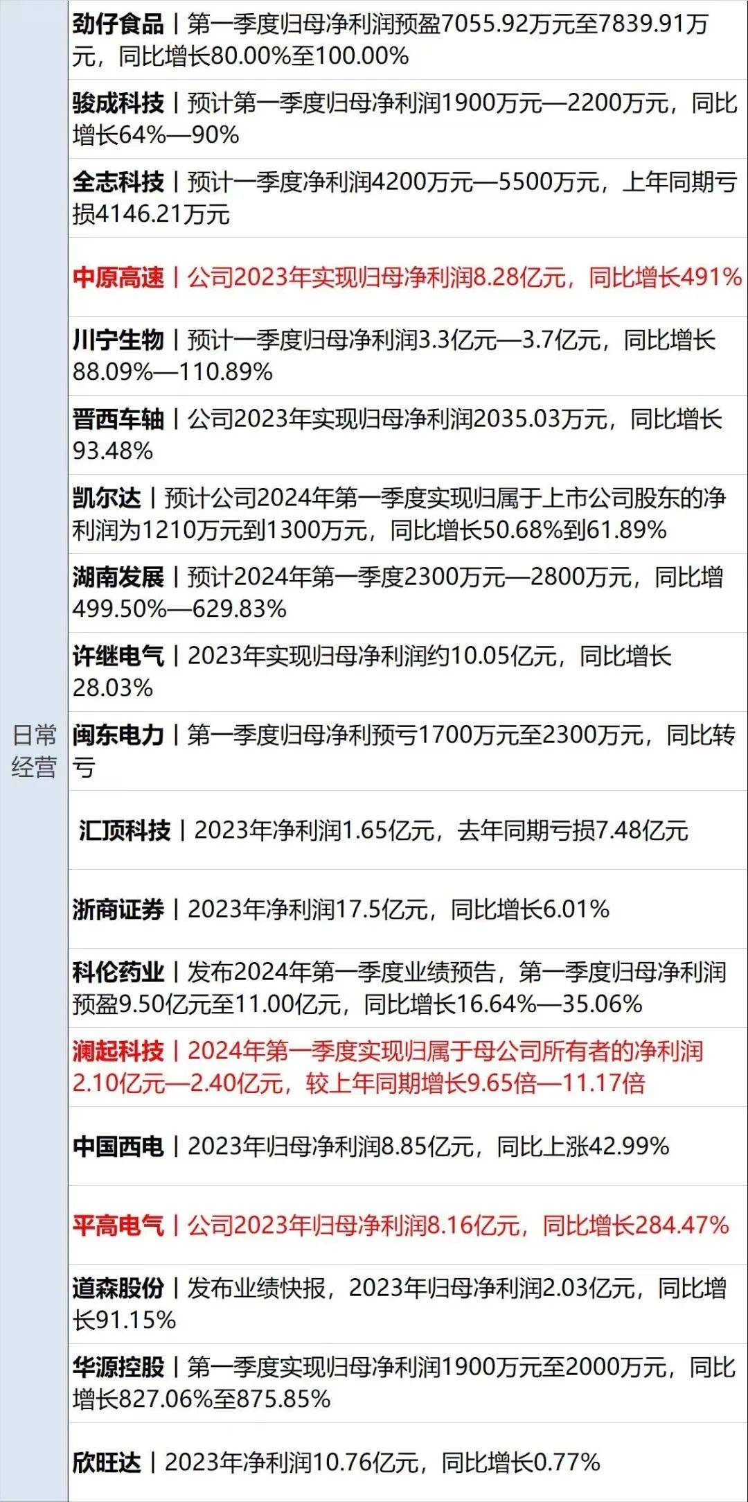 11月21日阔叶浆行业产能利用率为88.09%
