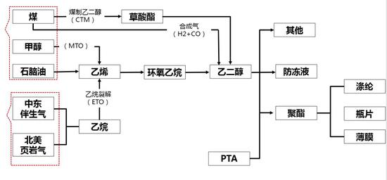 11月21日乙二醇需求量为51.63吨