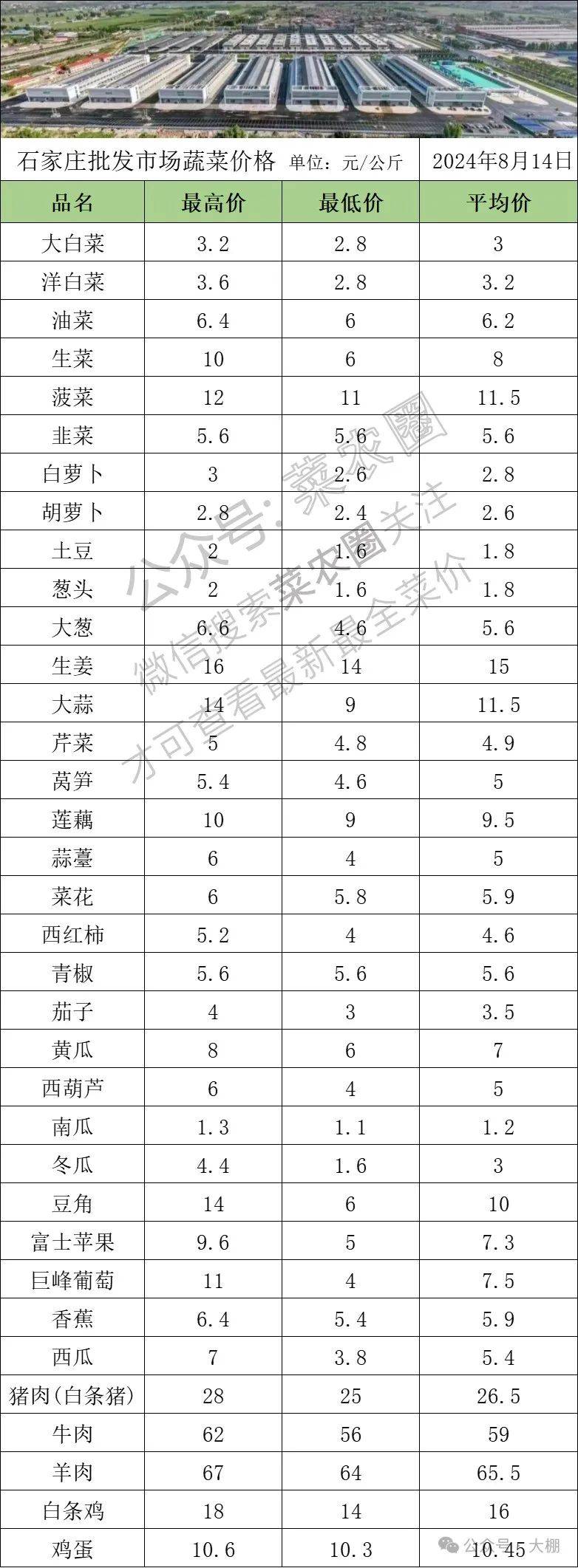 2024年11月21日甲基丙烯酸十八酯价格行情今日报价查询