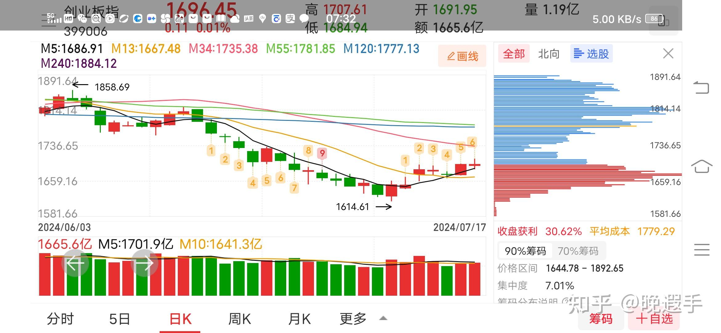 2024年11月21日最新间苯二甲酸价格行情走势查询