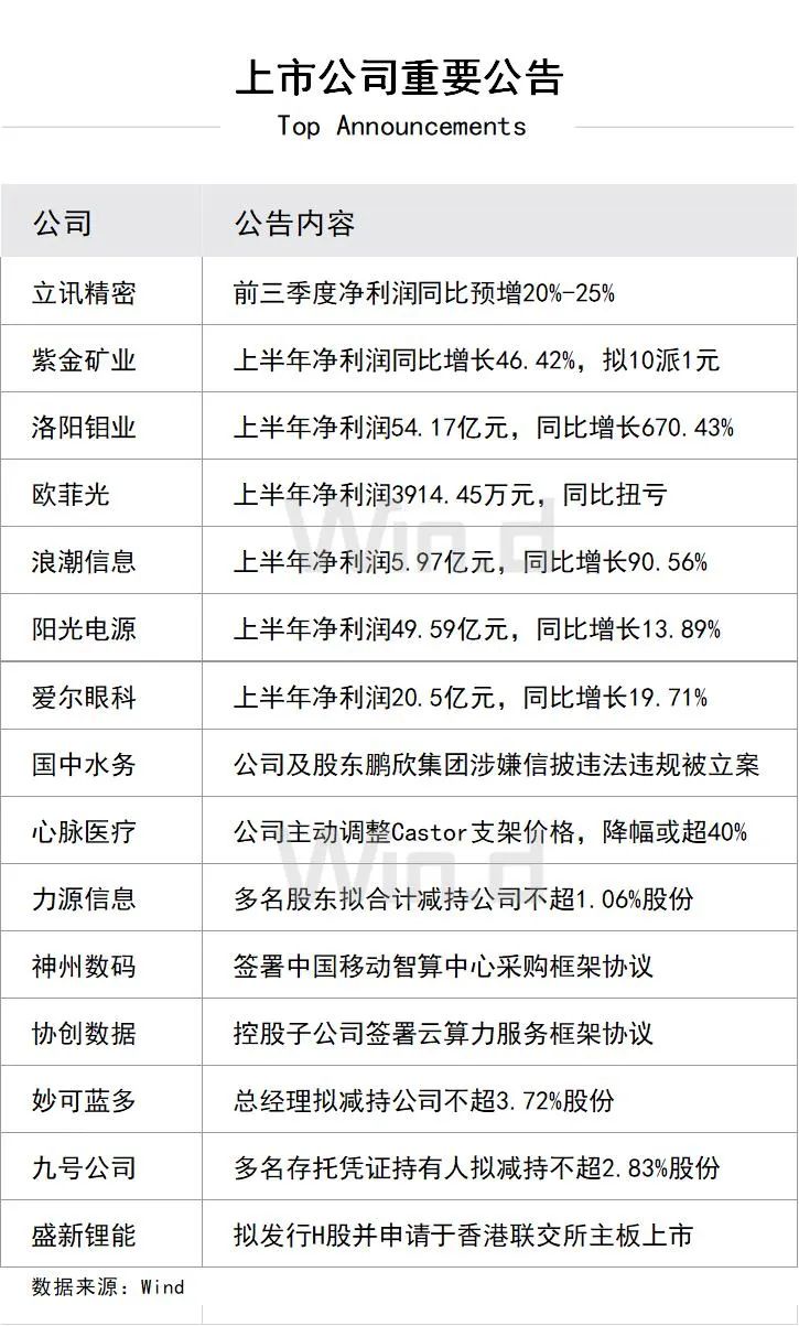 2024年11月21日今日二甲基二硫价格最新行情走势