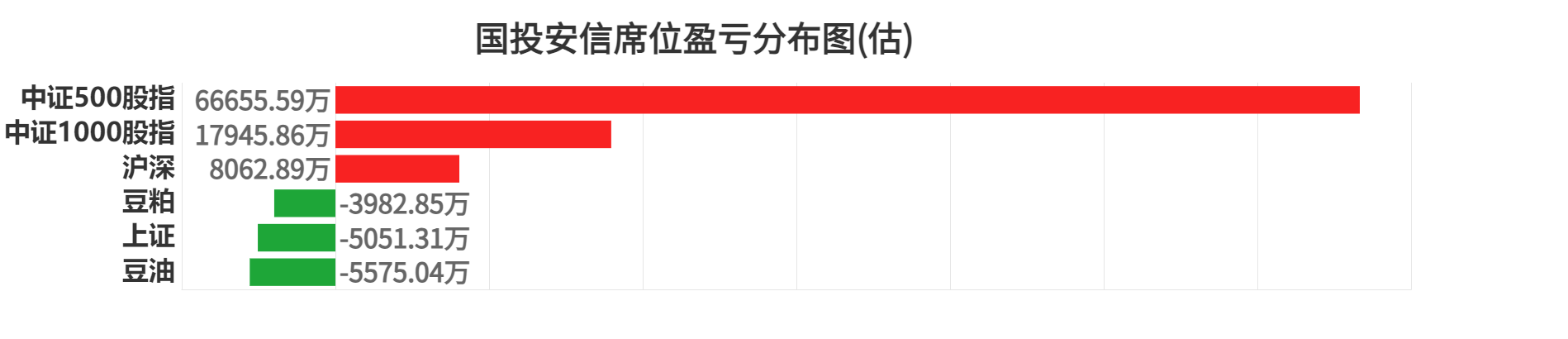11月21日纸浆期货持仓龙虎榜分析：主力处于净空头状态