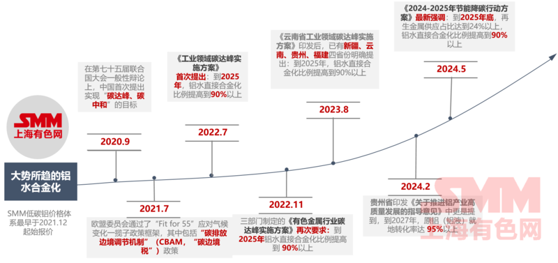 11月21日山东氯碱成本利润1100元/吨
