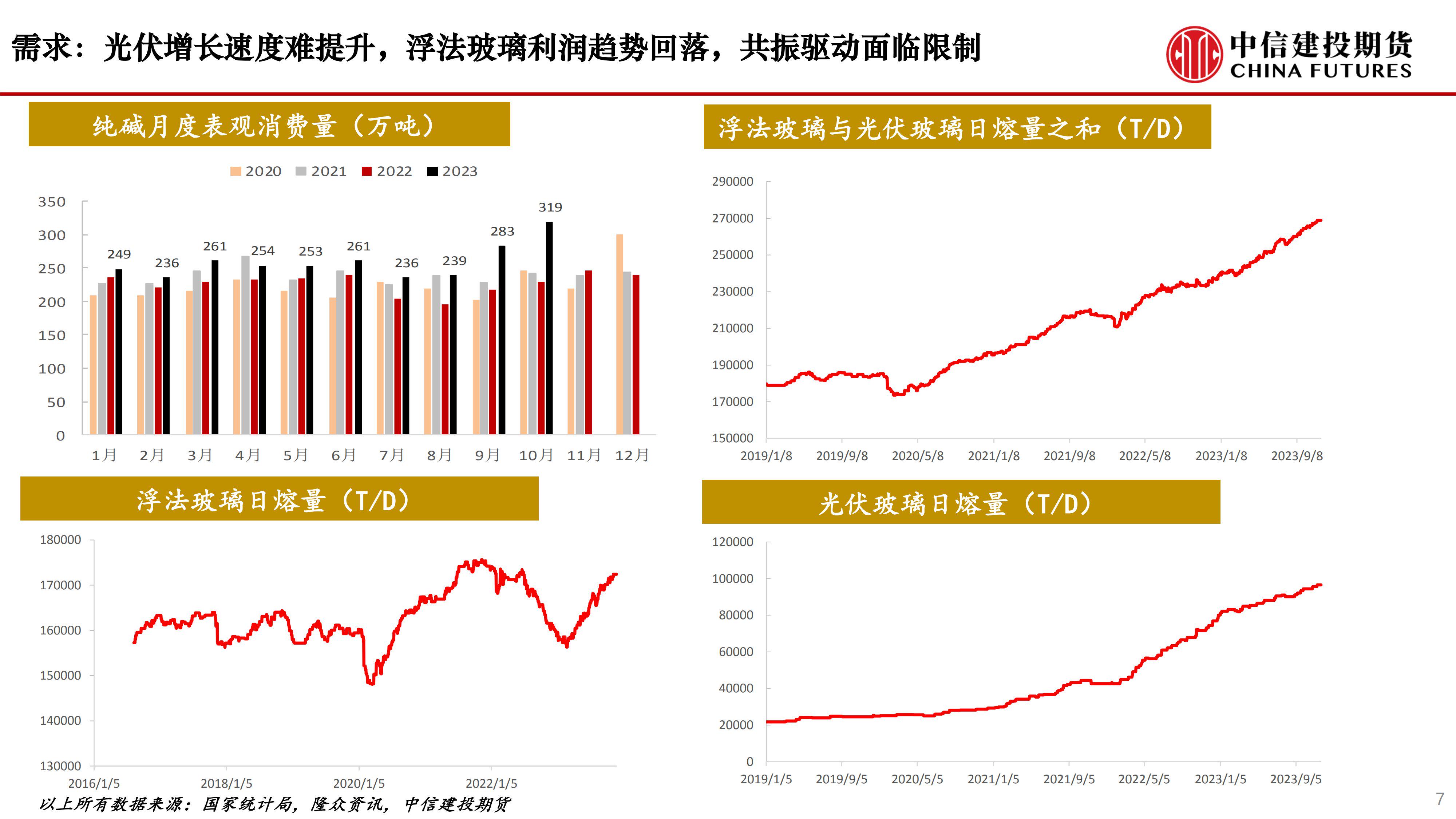 11月21日纯碱期货持仓龙虎榜分析：国泰君安减仓21330手空单
