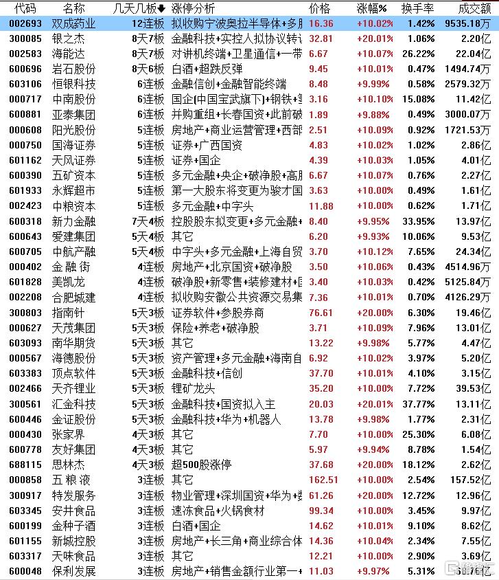 11月21日尿素期货持仓龙虎榜分析：多方离场情绪强于空方