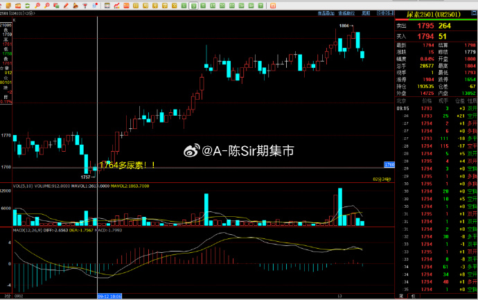 11月21日尿素期货持仓龙虎榜分析：多方离场情绪强于空方