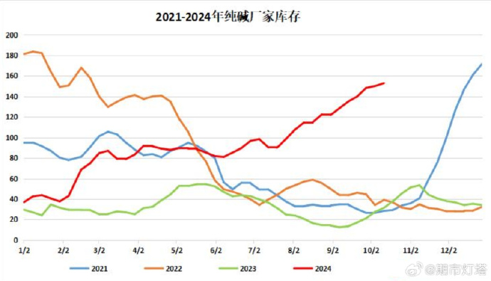 11月21日纯碱期货持仓龙虎榜分析：国泰君安减仓21330手空单