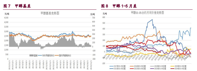 苯乙烯大行情依赖于成本驱动 甲醇价格震荡偏强