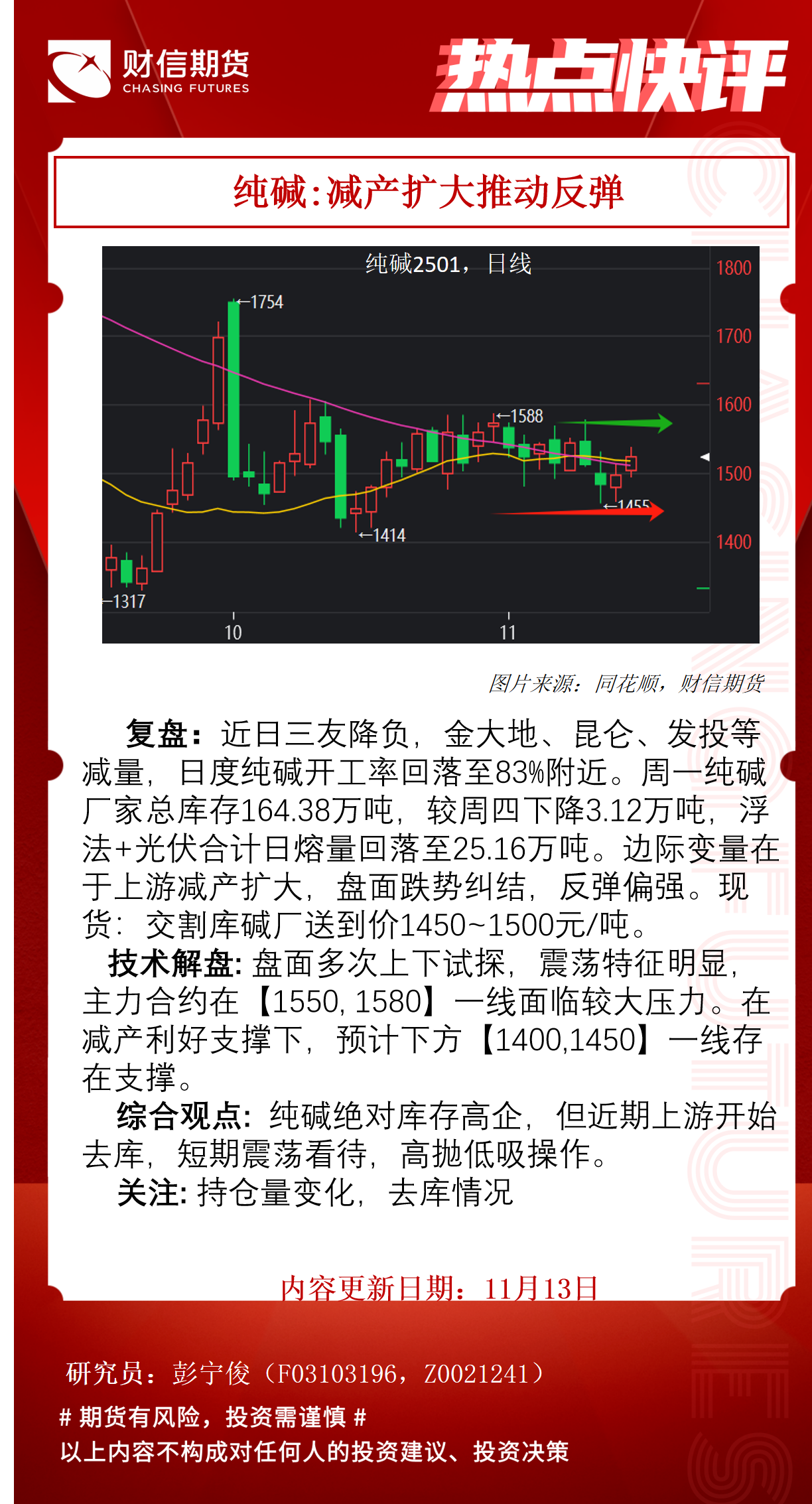 （2024年11月22日）今日纯碱期货最新价格行情查询