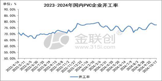 PVC供需现状偏弱 关注BIS是否二次延期
