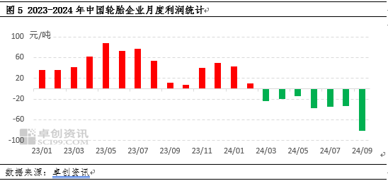 （2024年11月22日）今日天然橡胶期货最新价格行情查询