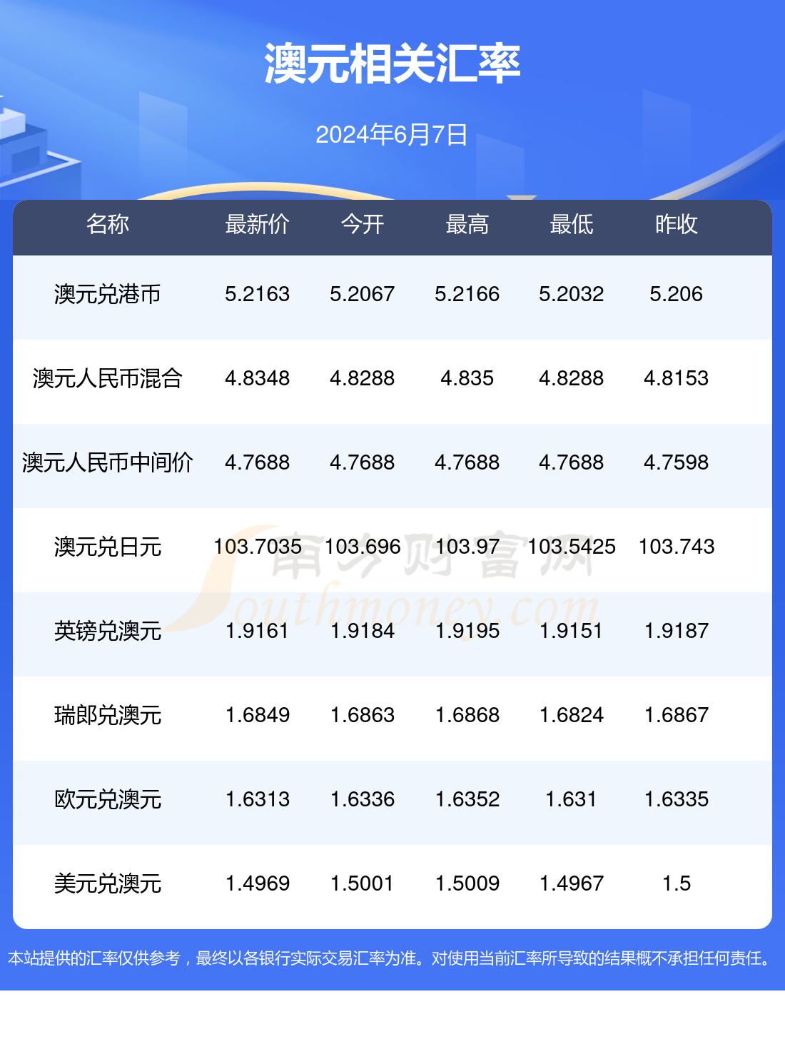 （2024年11月22日）今日PTA期货最新价格行情查询