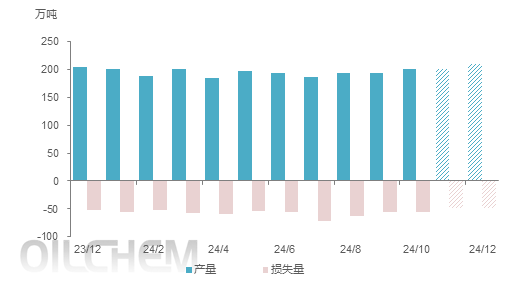 PVC供需现状偏弱 关注BIS是否二次延期