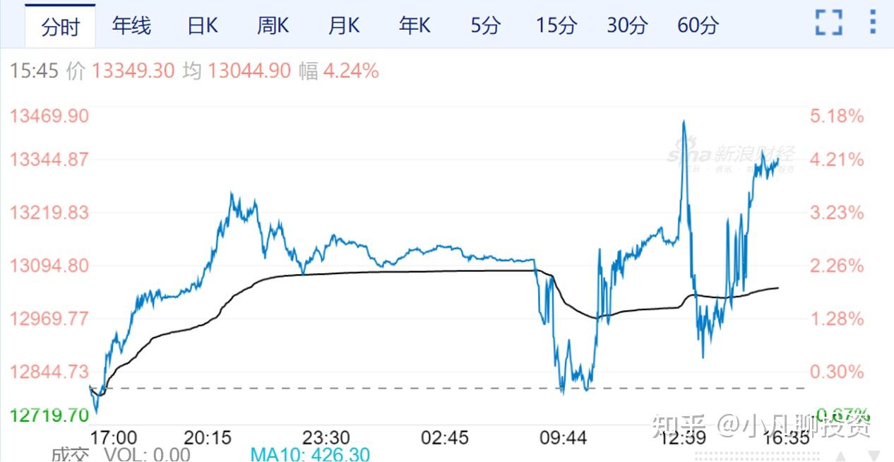 2024年11月22日最新二水氯化钙价格行情走势查询