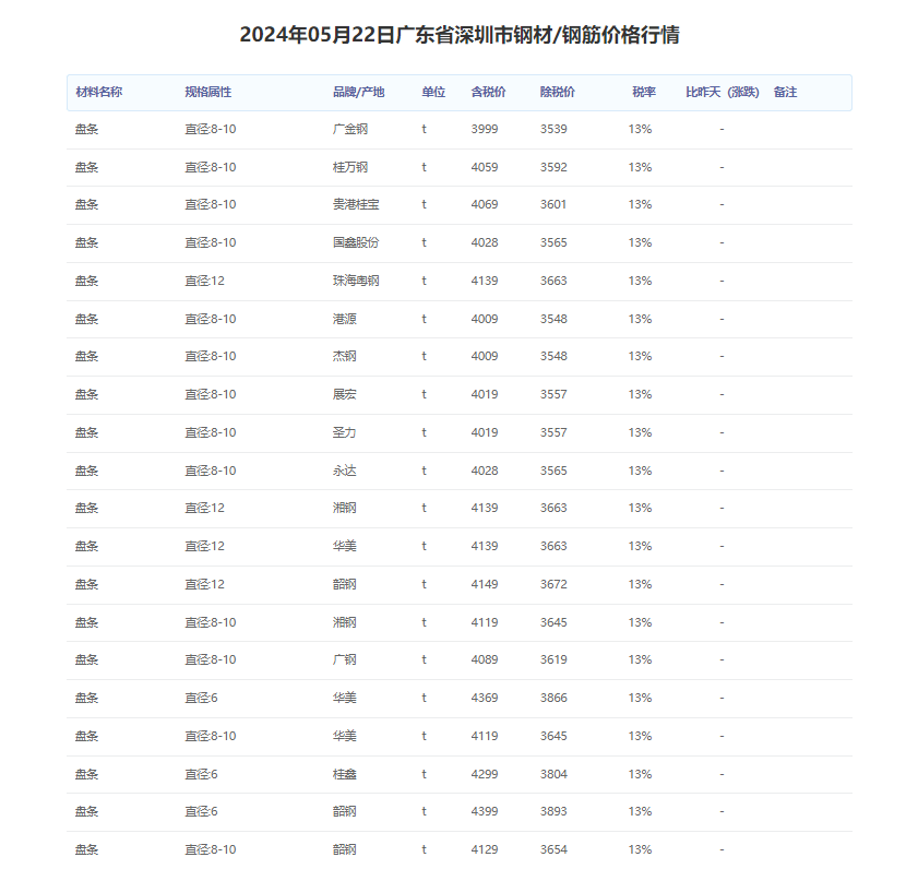 2024年11月22日最新除磷剂价格行情走势查询