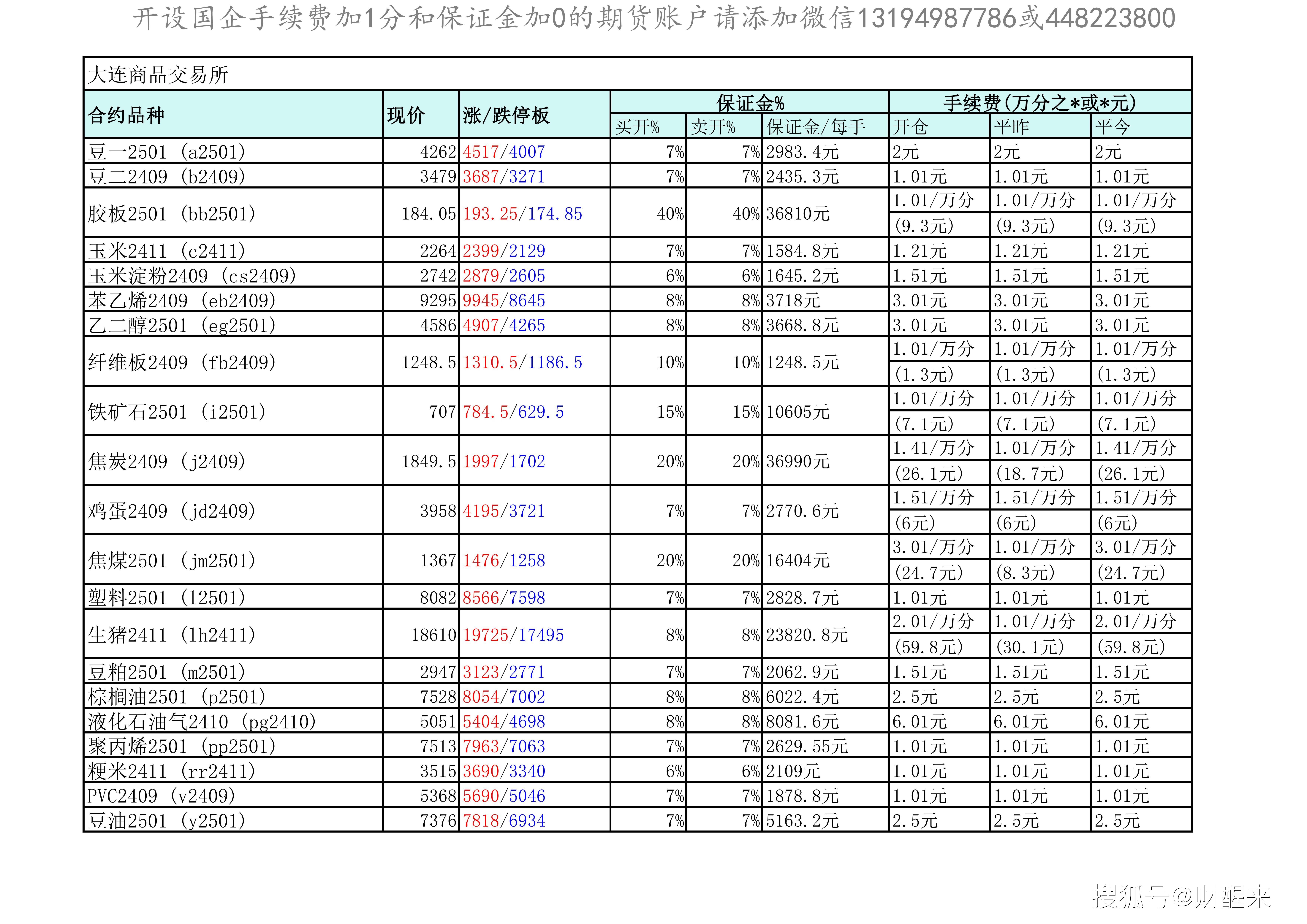 11月22日尿素期货持仓龙虎榜分析：空方呈退场态势