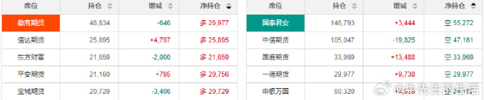 11月22日纯碱期货持仓龙虎榜分析：多方离场情绪强于空方