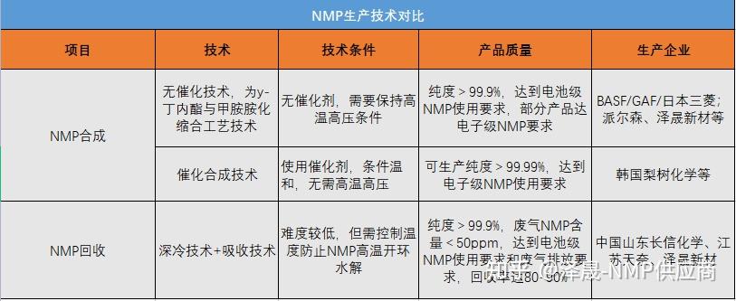 2024年11月23日今日N-甲基吡咯烷酮最新价格查询