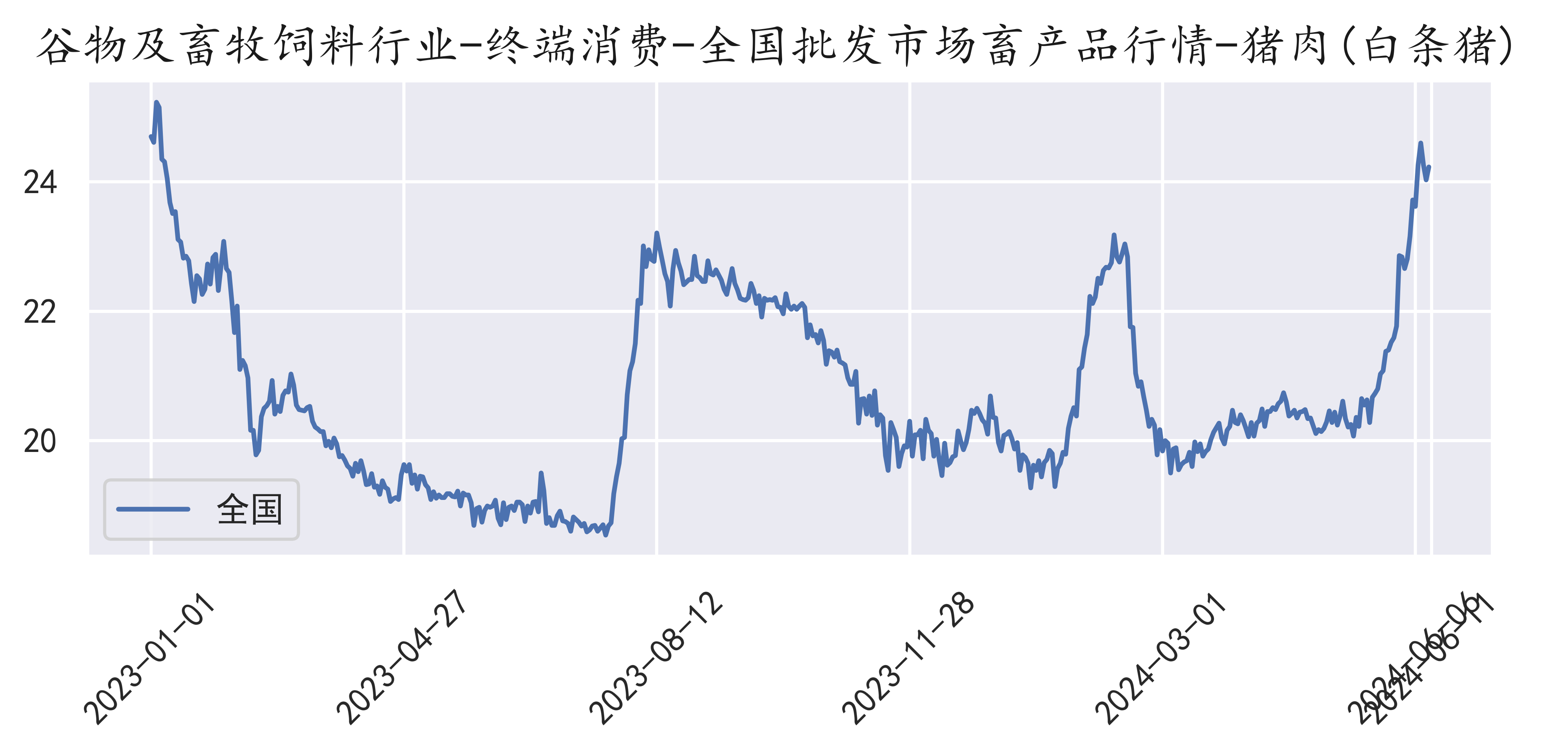 2024年11月23日今日正庚烷价格最新行情走势