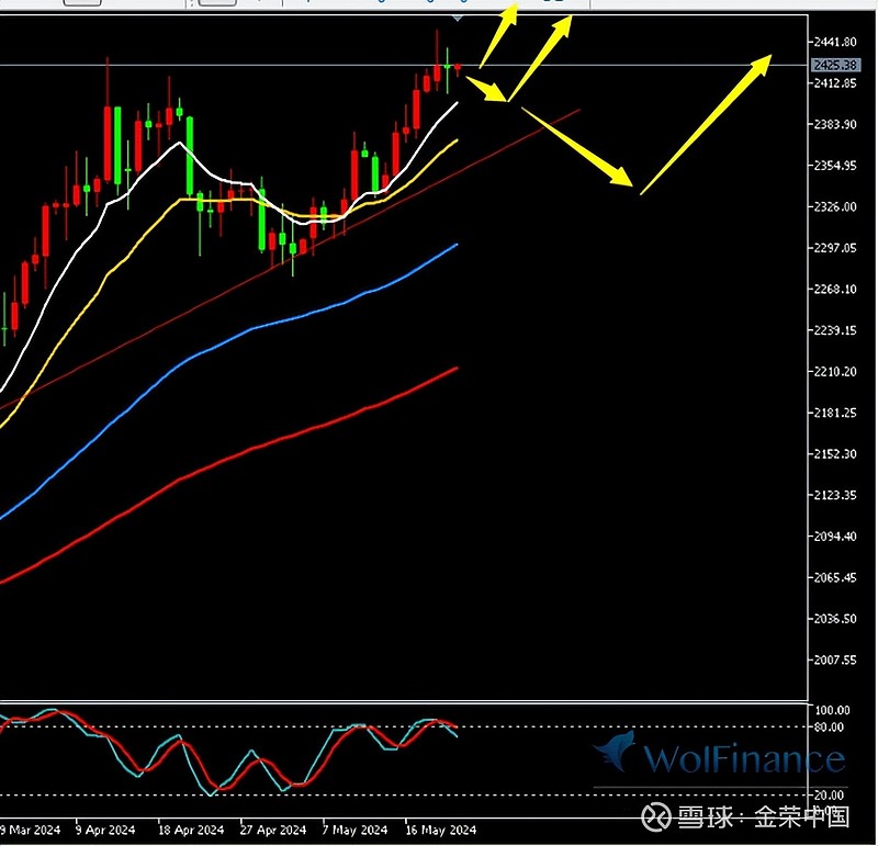 基本面弱势与宏观向上博弈 瓶片价格或震荡运行