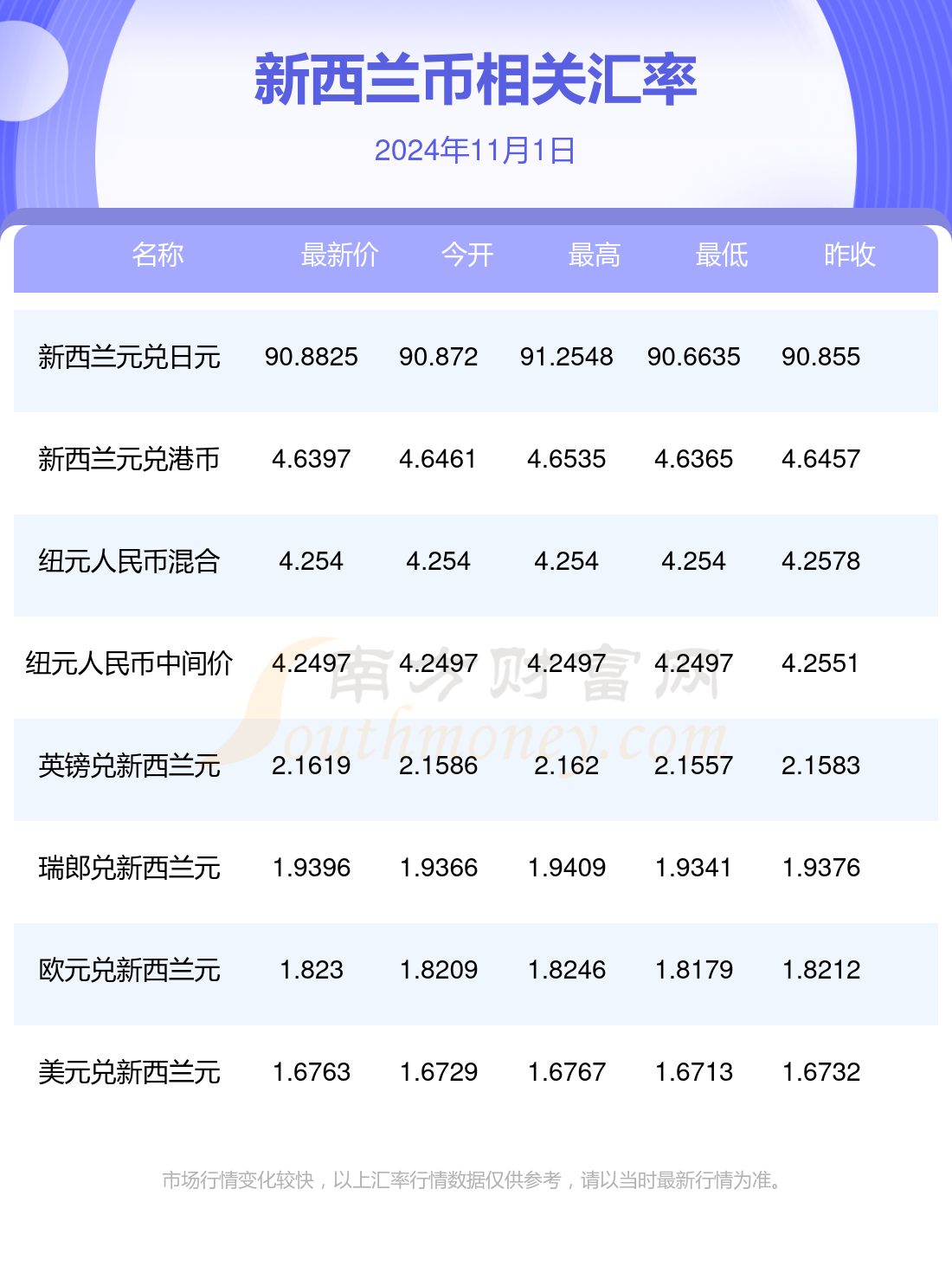 2024年11月24日对甲苯胺报价最新价格多少钱