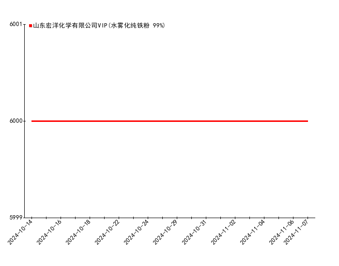 2024年11月24日特戊酸价格行情今日报价查询