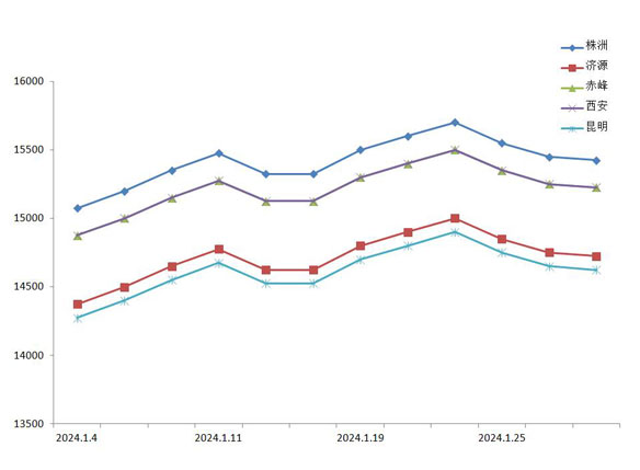(2024年11月25日)今日PTA期货最新价格行情查询