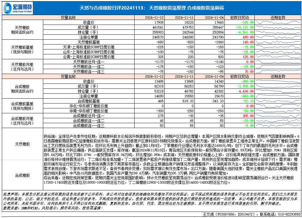 (2024年11月25日)今日天然橡胶期货最新价格行情查询