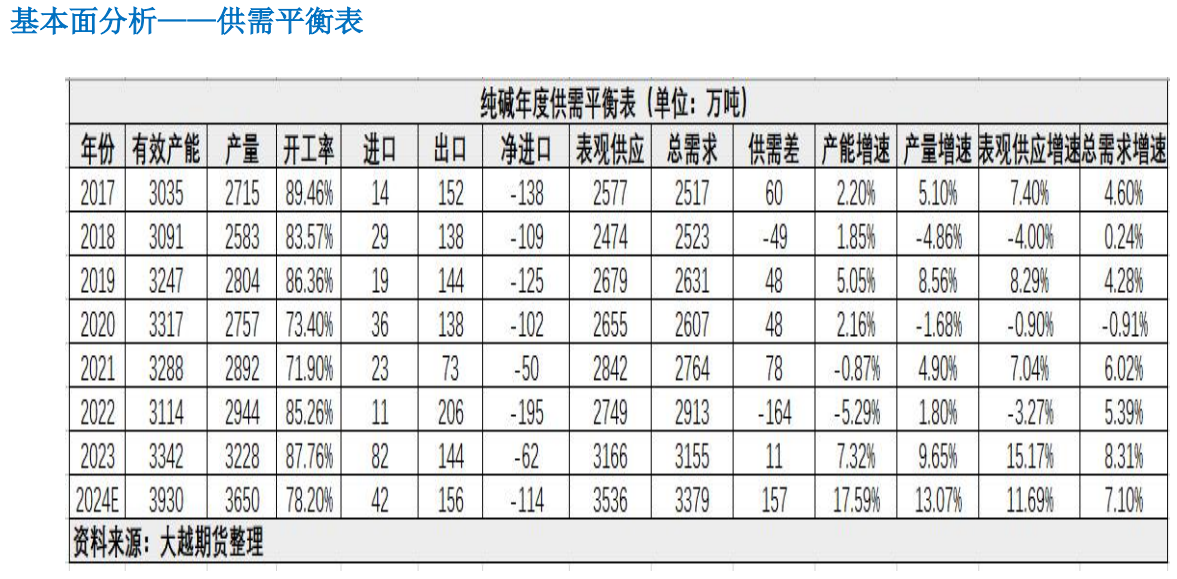 （2024年11月25日）今日纯碱期货最新价格行情查询