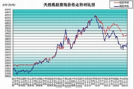 (2024年11月25日)今日天然橡胶期货最新价格行情查询