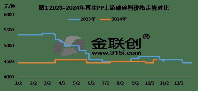 成本端支撑不足 预计后市短纤将维持震荡调整